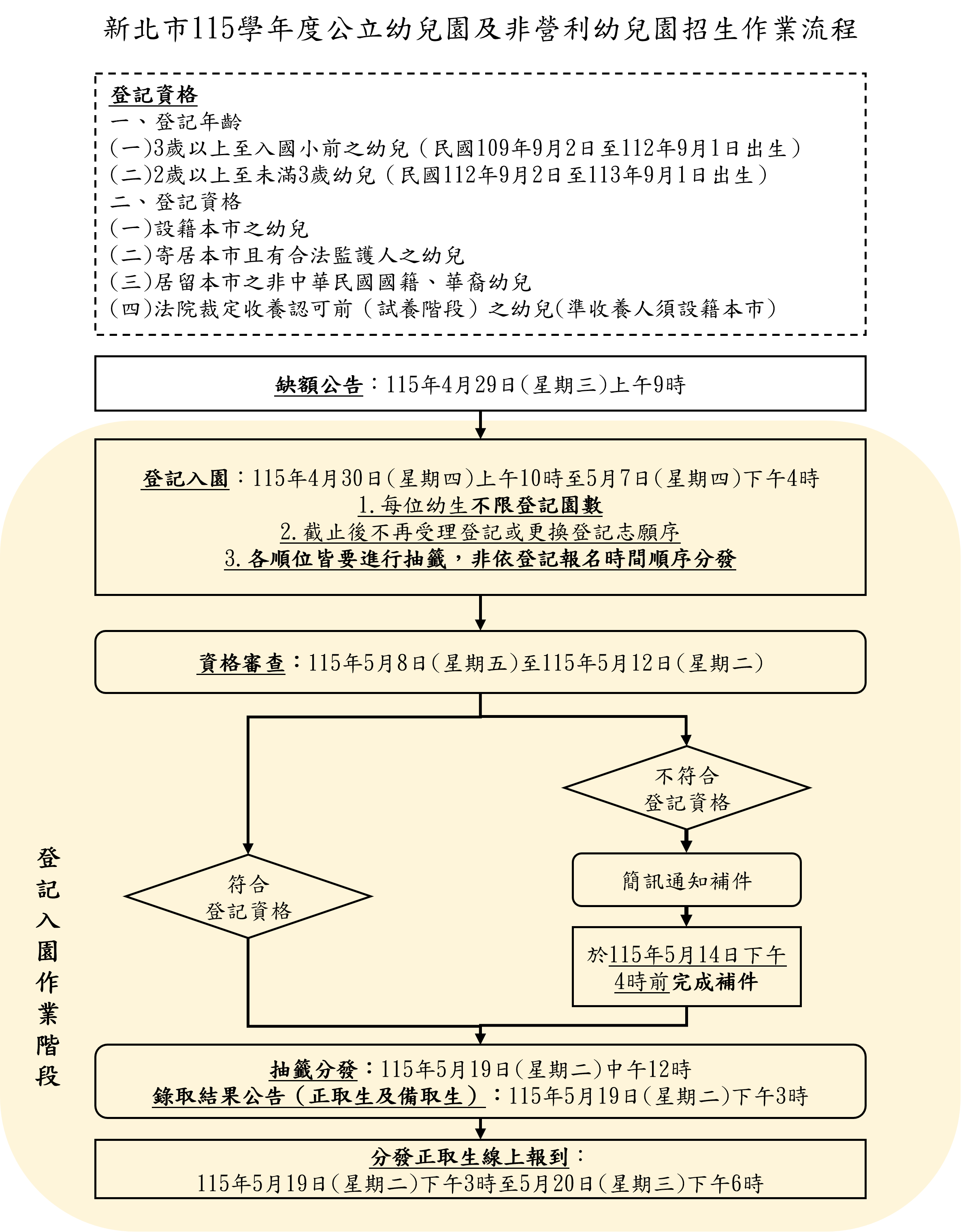 招生作業流程圖